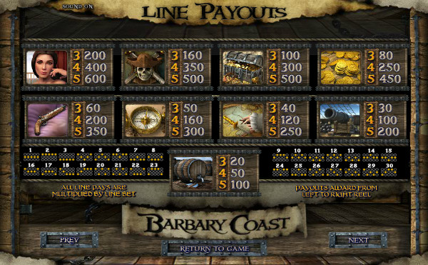 Игровой автомат Barbary Coast - выгодные бонусы и акции в казино Вулкан Старс
