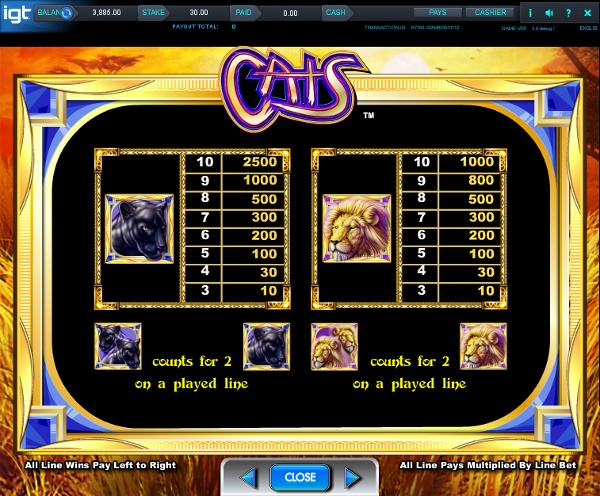 Игровой автомат Cats - ежедневные выигрыши для игроков казино Вулкан