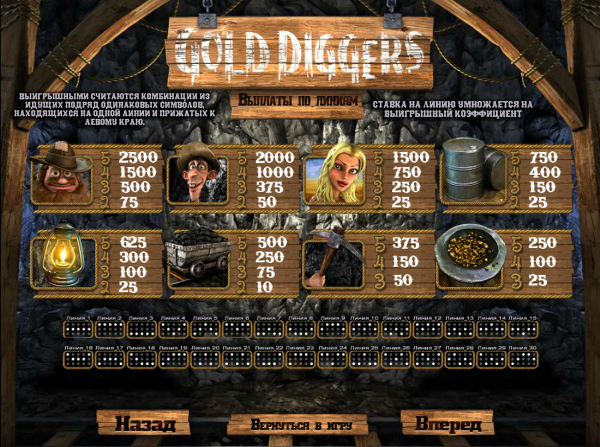 Игровой автомат Gold Diggers - настоящие сокровища для игроков казино Вулкан