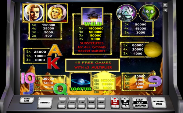 Игровой автомат Golden Planet - космические выигрыши в казино клуб Вулкан