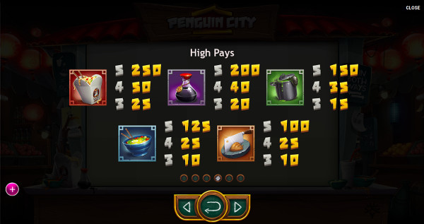 Игровой автомат Penguin City - играть в Азино Три Топора казино онлайн