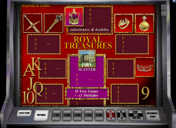 Игровой автомат Royal Treasures - шанс почувствовать себя королевской персоной в казино Вулкан
