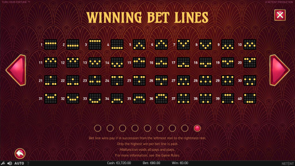 Игровой автомат Turn Your Fortune - играй онлайн и побеждай в казино Вулкан Делюкс